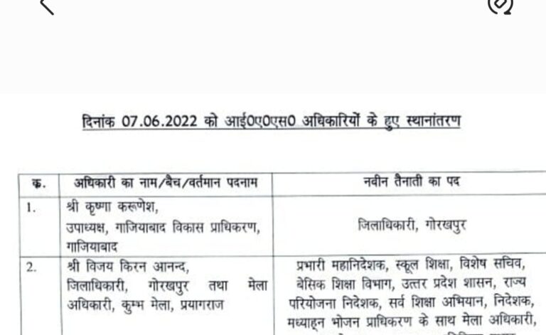 ब्रेकिंग: योगी सरकार ने किए IAS अधिकारियों के बंपर तबादले, 9 जनपदों के बदले डीएम, देखें लिस्ट