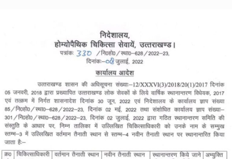 ब्रेकिंग : प्रदेश में अब इन डॉक्टरों के हुए बंपर Transfer, देखें सूची