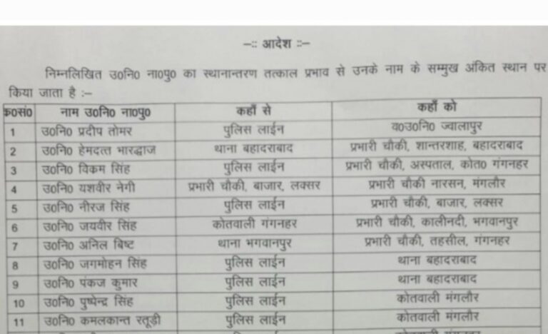 Transfer: यहां पुलिस उपनिरीक्षकों के हो गए तबादले, देखें सूची