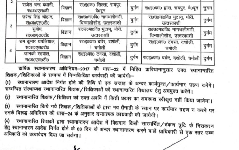 ब्रेकिंग: शिक्षा विभाग में अब इन विषयों के शिक्षकों के हो गए बंपर ट्रांसफर (Education Department Transfer), देखें पूरी सूची