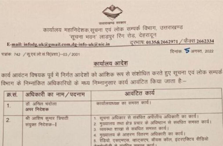 सूचना विभाग से बड़ी खबर : आंशिक संशोधन के साथ अधिकारियों को हुए कार्य आवंटित। देखें किस अधिकारी को मिली क्या जिम्मेदारी (Information department)