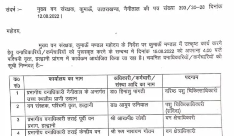 उत्तराखंड: उत्कृष्ट कार्य करने वाले वनाधिकारी (Forest officers) होंगे स्वतंत्रता दिवस पर सम्मानित। देखें सूची