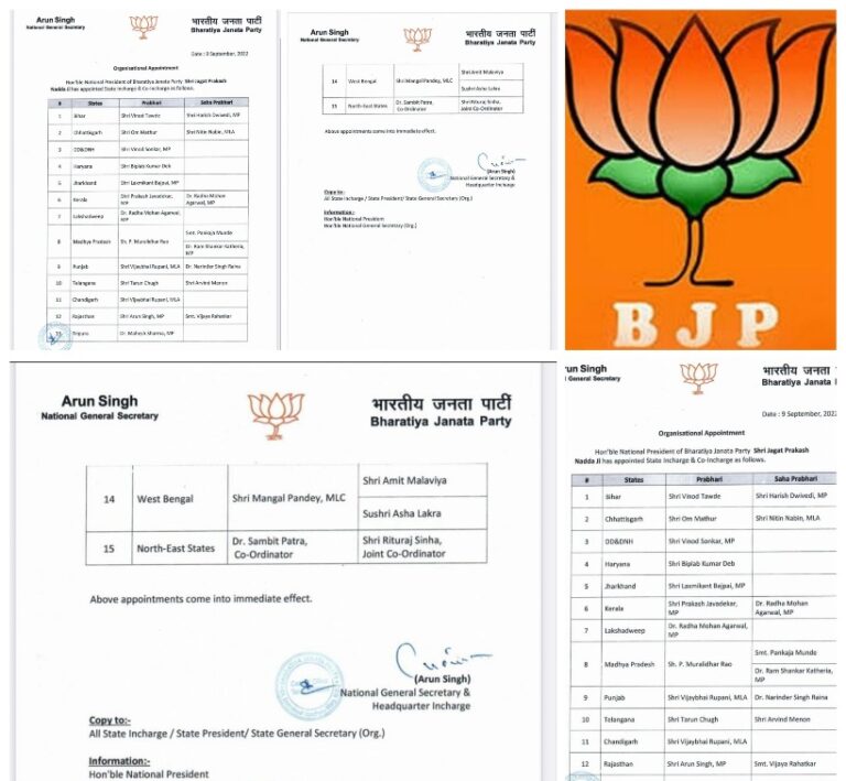 नई जिम्मेदारी : हाईकमान ने कई राज्यों में भाजपा (BJP) नेताओं को प्रभारी और सह प्रभारी किया नियुक्त, देखें लिस्ट   