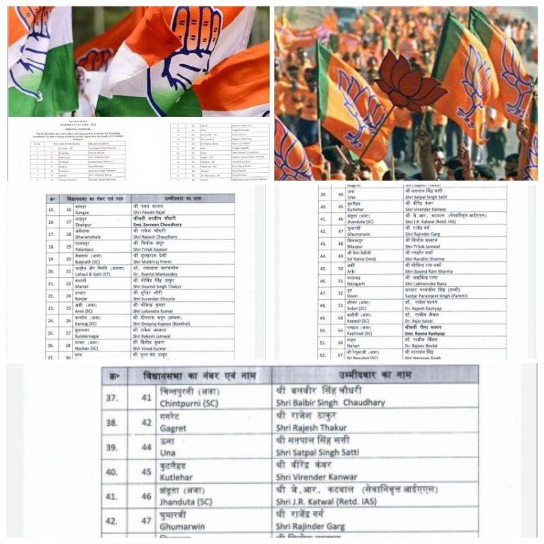 हिमाचल (Himachal) विधानसभा चुनाव : भाजपा ने 62 प्रत्याशियों के नामों का किया एलान तो कांग्रेस ने की 46 उम्मीदवारों की पहली सूची जारी, देखें लिस्ट