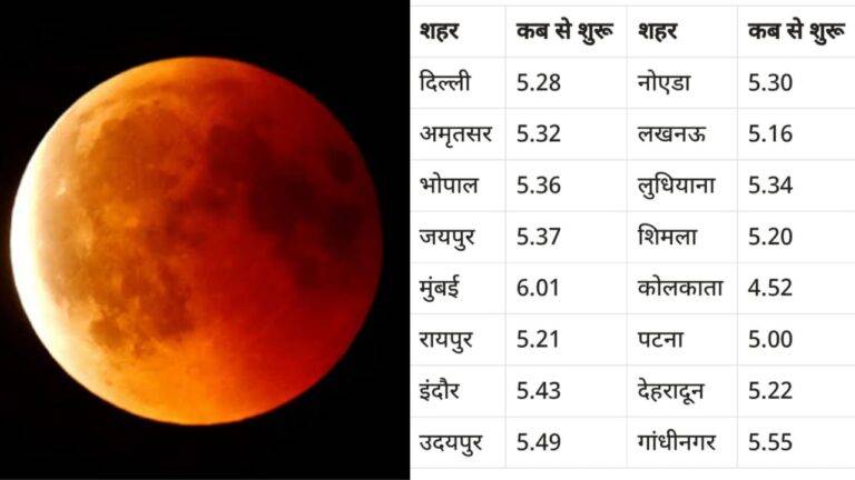 साल का आखिरी चंद्र ग्रहण आज (Lunar eclipse) : सबसे पहले यहां दिखाई देगा ग्रहण, सूतक काल के दौरान रखें ये सावधानी