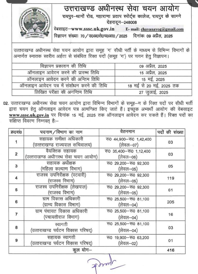 उत्तराखंड में इन पदों पर निकली बंपर भर्ती, 15 मई तक कर सकेंगे आवेदन, पढें पूरी डिटेल